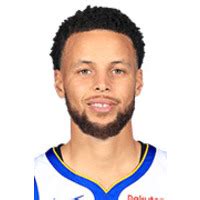 basketball reference stephen curry